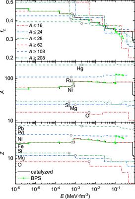 Ultra-low-mass and small-radius white dwarfs made of heavy elements